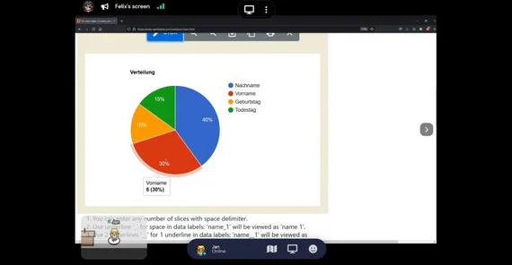Ein Kreisdiagramm mit Angaben zu Nachnamen, Vornamen, Geburtstag und Todestag. Das Foto ist von Jan Bernoth und von Gathertown.