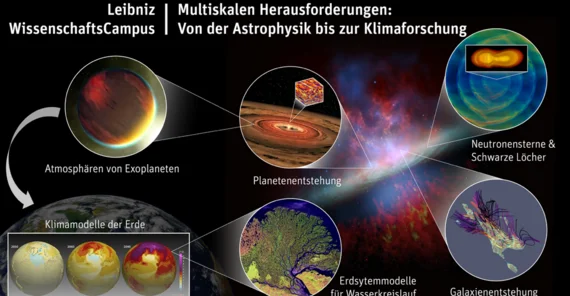 Collage aus Einzelbildern zu verschiedenen Forschungsthemen