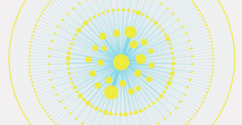 Experimentelle Visualisierung des Briefnetzwerks von Theodor Fontane. Erfasst sind 5840 Briefe und 681 Korrespondenzpartner. | Abbildung: Theodor-Fontane-Archiv