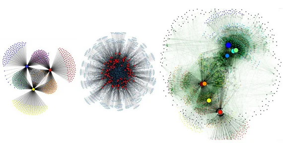 Influencer Netzwerke | Grafiken: Dr. Ralf Tönjes
