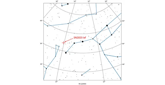 Position der Supernova SN2023ixf im Sternbild Ursa Major (Große Bärin).
