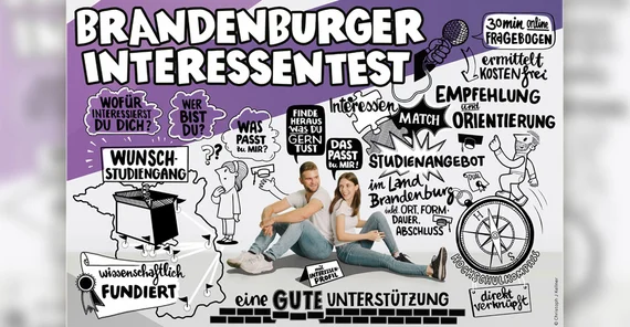 Brandenburger Interessentest