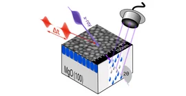 So lief das Experiment ab: Zwei Laserpulse treffen in kurzem zeitlichen Abstand auf den Dünnfilm aus Eisen-Platin-Nanokörnchen auf: Der erste Laserpuls zerstört die Spinordnung, während der zweite Laserpuls die nun unmagnetisierte Probe anregt. Ein Röntgenpuls ermittelt im Anschluss, wie sich das Gitter ausdehnt oder kontrahiert. | Foto: M. Bargheer, Uni Potsdam